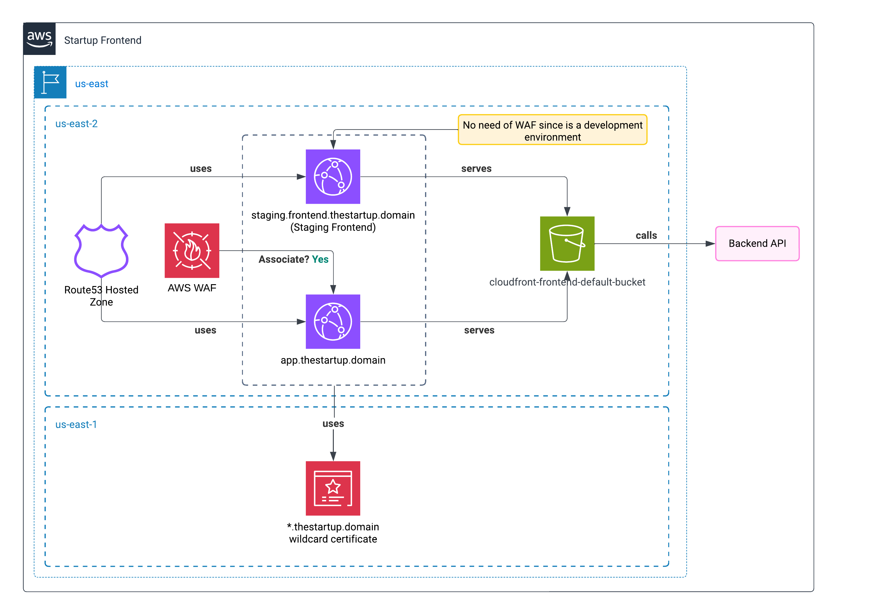 AWS Frontend Improved